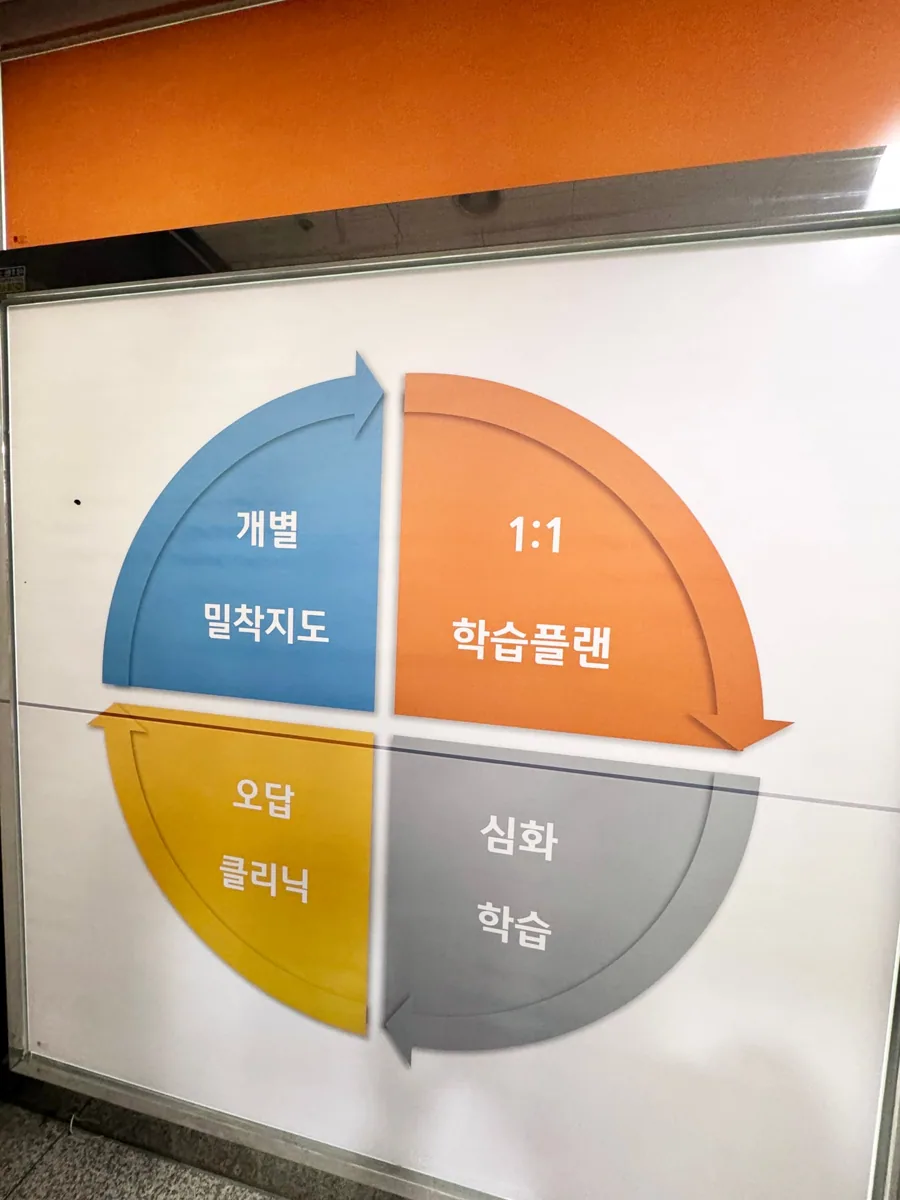 학습 공간 이미지 3